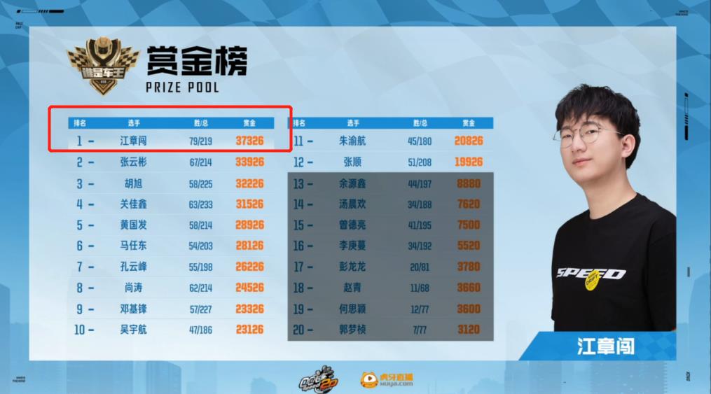 QQ飞车江章闯为什么叫紧凑