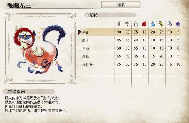 请介绍镰鼬龙王的生态、肉质以及有效异常状态 怪物猎人崛起中的镰鼬龙王