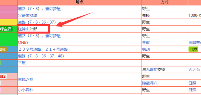 精灵宝可梦:究极绿宝石5.4六尾在哪