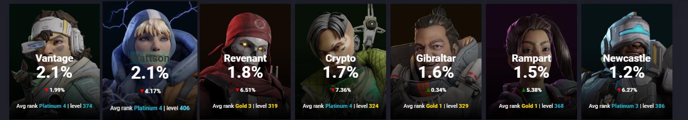 Apex英雄传奇强度排行是什么样的 Apex英雄角色强度排名