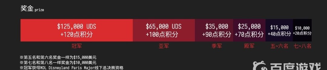 DOTA2刀塔2赛事级别怎么划分的 DOTA2赛事级别分类方法