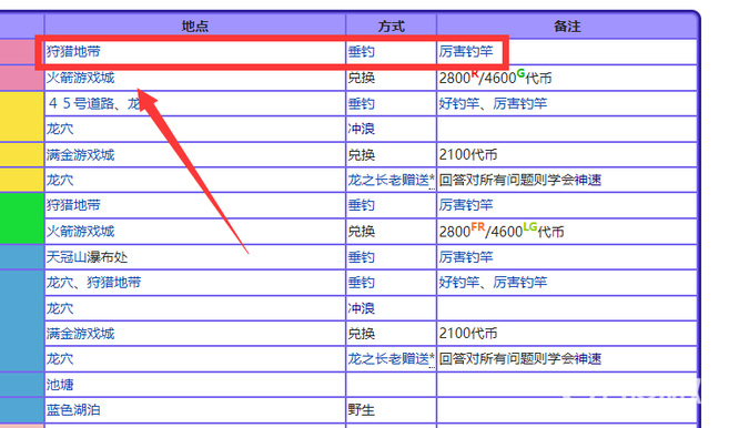 精灵宝可梦：究极绿宝石5.4迷你龙在哪 寻找迷你龙精灵宝可梦究极绿宝石攻略提示