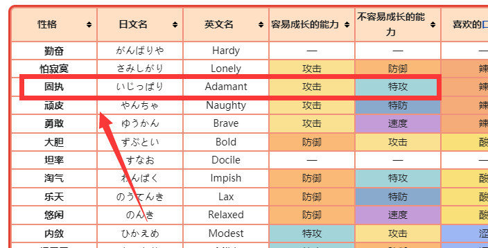 口袋妖怪究极绿宝石5.4利欧路什么性格好 「绿宝石5.4利欧路」性格优势大揭秘