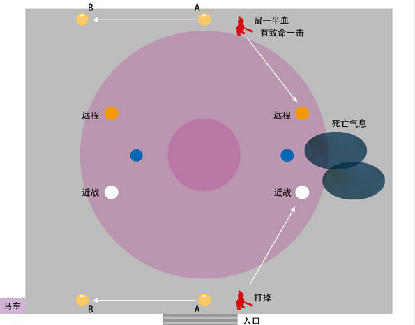 剑三秦皇陵怎么直接打安禄山