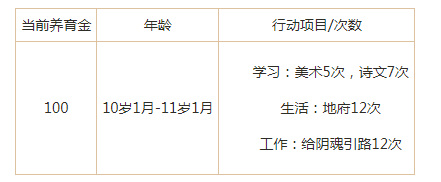 大话2孩子神怎么培养 大话西游2中孩子神培养攻略