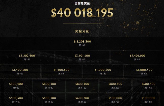 DOTA2刀塔2ti奖金分配有哪些 DOTA2国际邀请赛奖金分配方案
