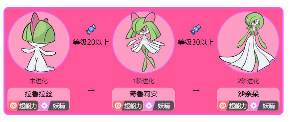 究极绿宝石沙奈朵在哪抓