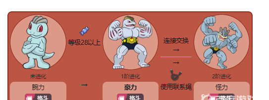 精灵宝可梦:究极绿宝石的第四世代豪力怎么进化