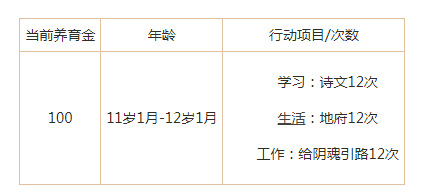 大话2孩子神怎么培养 大话西游2中孩子神培养攻略
