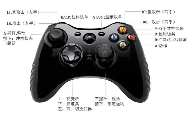 黑暗之魂3返回键是哪个