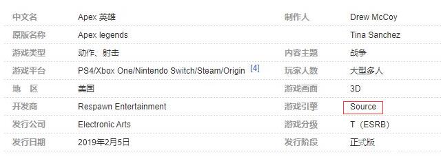Apex英雄用的是起源2吗