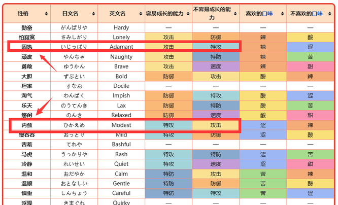 究极绿宝石比克提尼性格技能怎么搭配 如何搭配究极绿宝石比克提尼的性格和技能