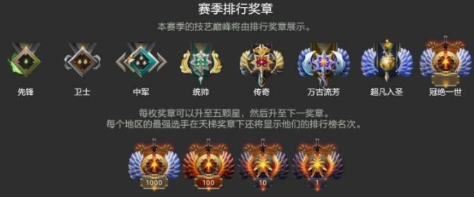 DOTA2刀塔2的1500分什么水平