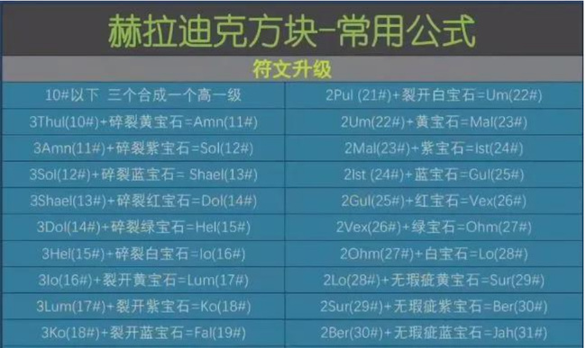 暗黑2赫拉迪姆魔盒怎么用