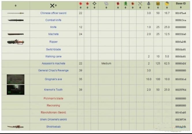 辐射4近战武器代码是多少