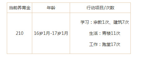 大话2孩子神怎么培养 大话西游2中孩子神培养攻略