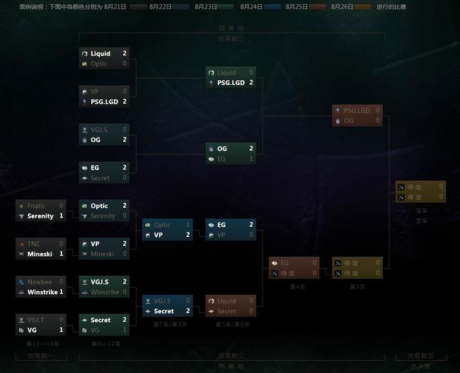 DOTA2刀塔2ti规则是什么