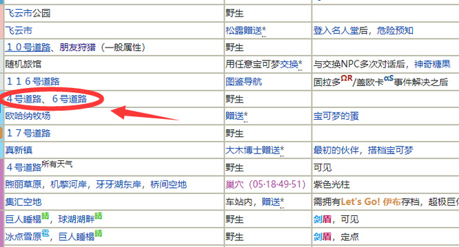 究极绿宝石伊布在哪里捕捉 究极绿宝石如何捕捉终极进化伊布