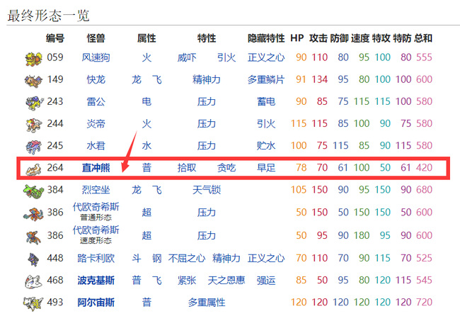 精灵宝可梦：究极绿宝石堵拦熊神速怎么学