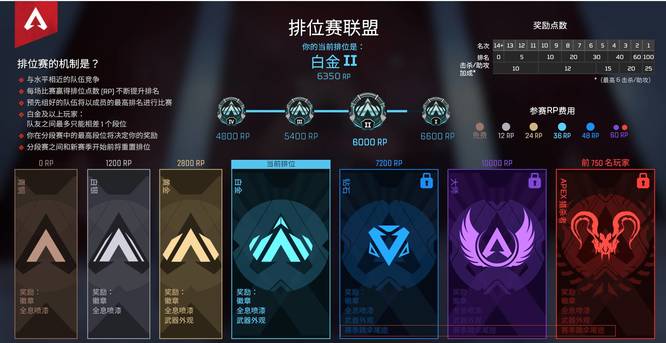 Apex英雄钻石尾气什么时候发放