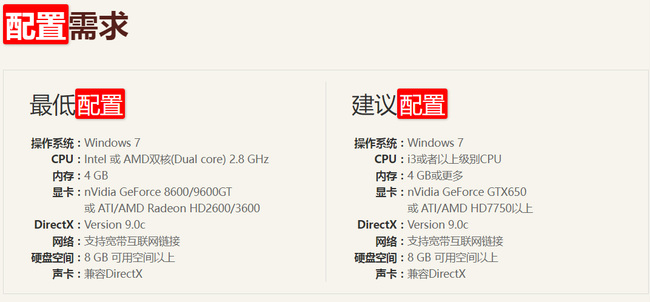 DOTA2刀塔2配置要求是怎样的