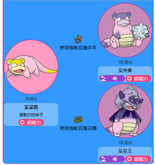 究极绿宝石伽勒尔呆呆兽怎么进化