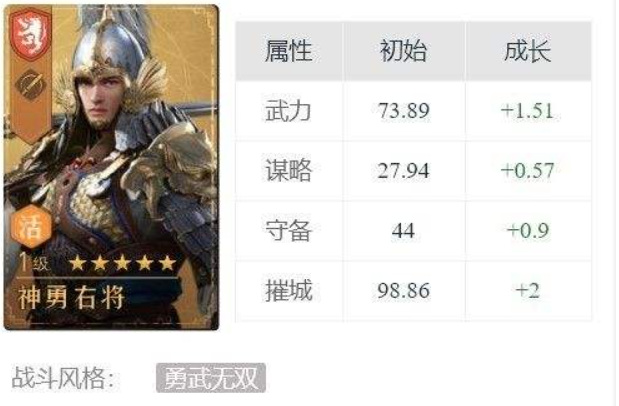 重返帝国手游哪个英雄厉害