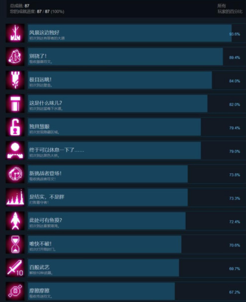 死亡细胞mod影响成就吗