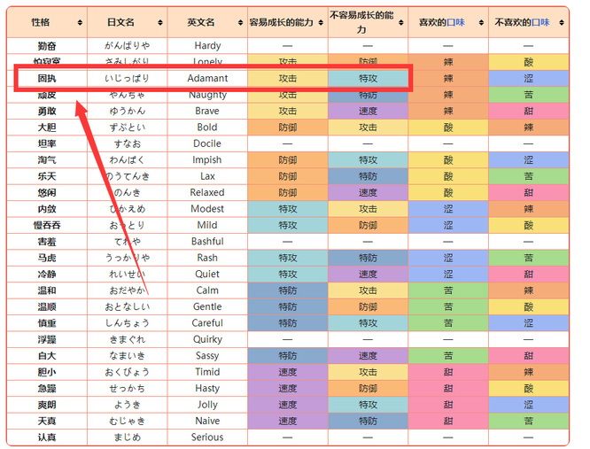 pokemmo波士可多拉性格招式怎么搭配 波士可多拉性格和招式搭配攻略