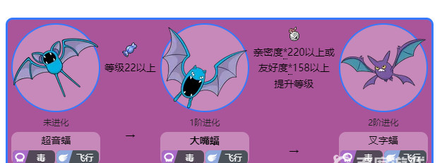 pokemmo大嘴蝠多少亲密度进化