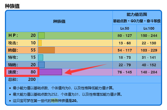 漆黑的魅影鲤鱼王性格和特性怎么选 宝可梦漆黑的魅影中鲤鱼王的特性与性格选择