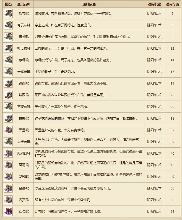 三国qq仙术跑鞋名字是什么