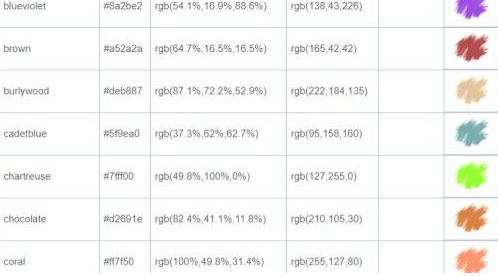 忍者必须死3签名颜色代码是什么 忍者必须死3手游中签名颜色代码是什么