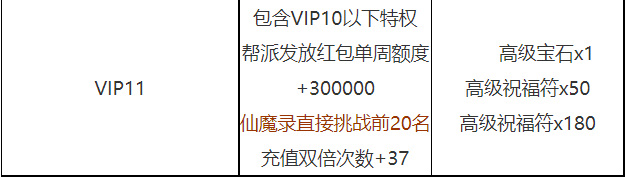 诛仙v11需要充多少钱