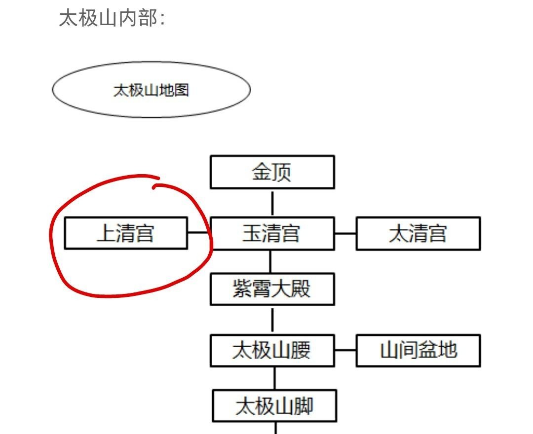 暴走英雄坛上清宫在哪