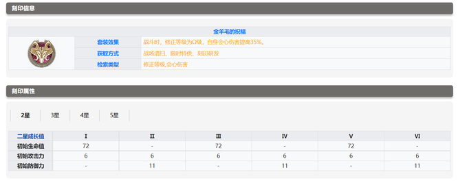 深空之眼刻印选哪个合适 深空之眼刻印纪元探索星际奥秘
