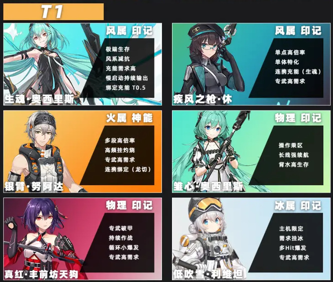 深空之眼修正者排行是什么样的 深空之眼修正者排行榜你位列第几