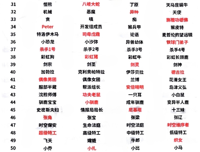 最强蜗牛手游灯笼中的形象是谁 最强蜗牛手游中谁是灯笼中的主角