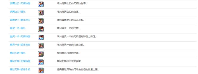 冒险岛暗影双刀超级技能怎么加