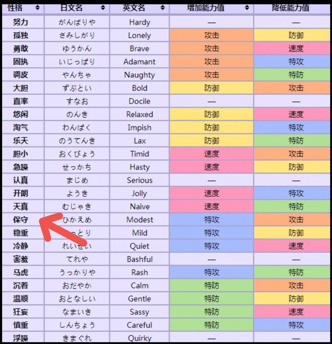 漆黑的魅影帝牙卢卡物攻还是特攻好 宝可梦漆黑的魅影帝牙卢卡物攻和特攻哪个更优