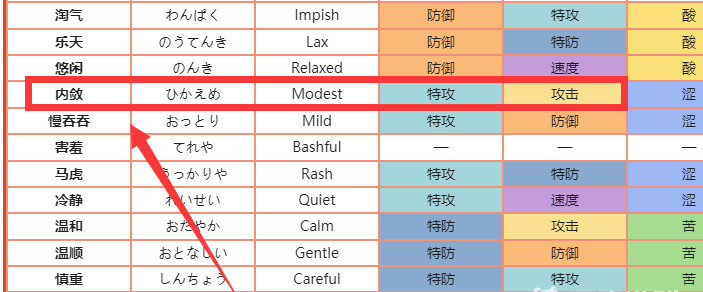 pokemmo水晶灯火灵性格技能怎么配 pokemmo水晶灯火灵性格技能搭配攻略