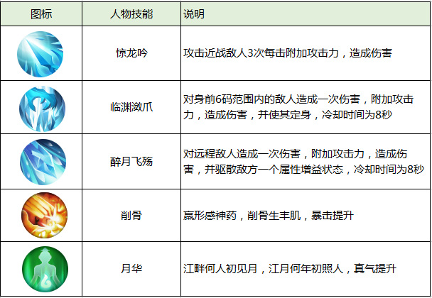 诛仙逐霜怎么玩 玩转诛仙手游详细指南