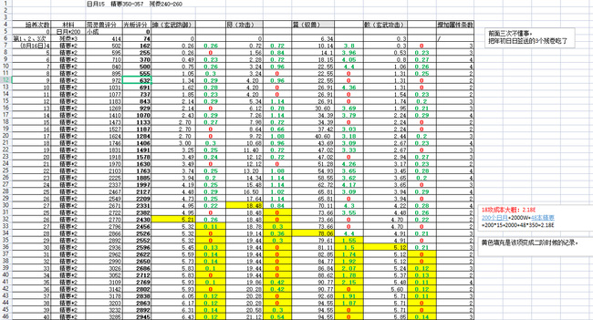 qq三国八阵图怎么培养
