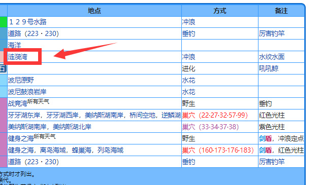 漆黑的魅影巨鲸王在哪里抓 宝可梦漆黑的魅影如何捕捉巨鲸王