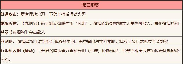 造梦无双罗宣技能是怎样的 无双之梦罗宣技能揭秘