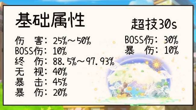 冒险岛元素师好玩吗