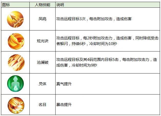 诛仙手游烈山怎么样 关于诛仙手游烈山的游戏体验分享