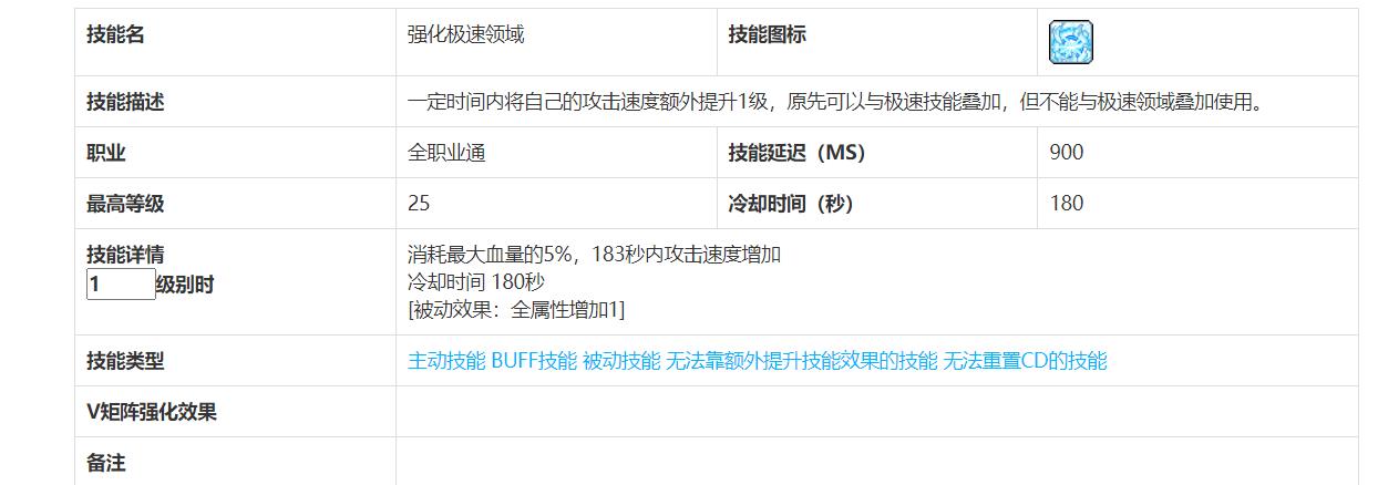 冒险岛强化极速领域有没有用