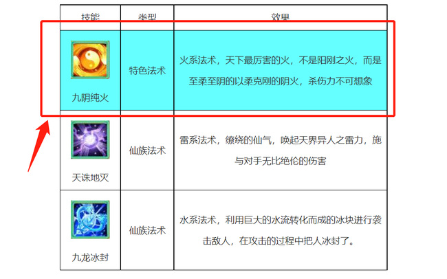 大话西游手游女仙主修什么法