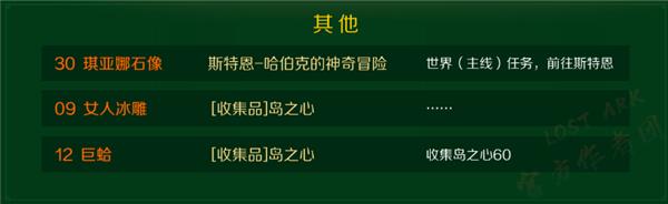 命运方舟广阔的大海冒险物怎么用 命运方舟冒险行动